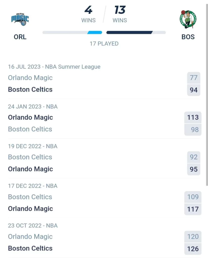 วิเคราะห์บาส NBA ออร์แลนโด แมจิก vs บอสตัน เซลติกส์ 2023/2024