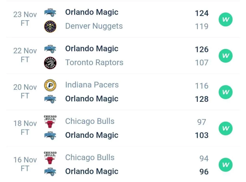 วิเคราะห์บาส NBA ออร์แลนโด แมจิก vs บอสตัน เซลติกส์ 2023/2024