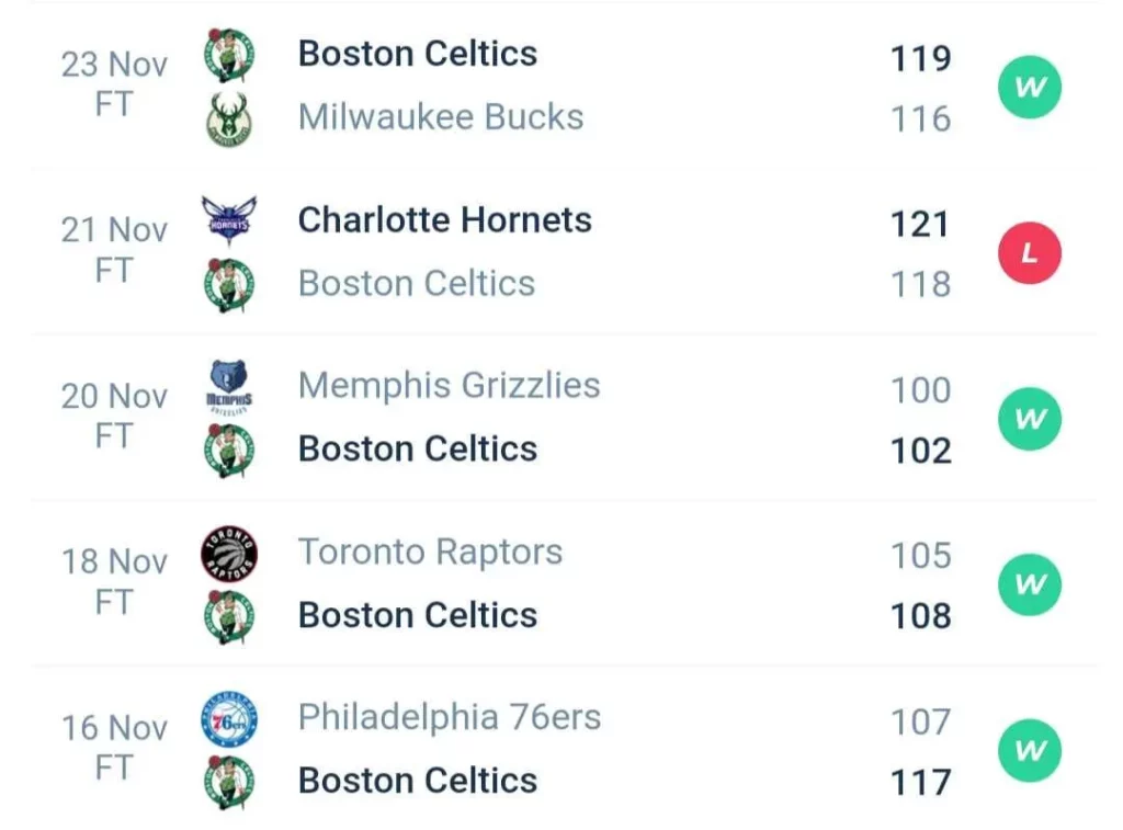 วิเคราะห์บาส NBA ออร์แลนโด แมจิก vs บอสตัน เซลติกส์ 2023/2024