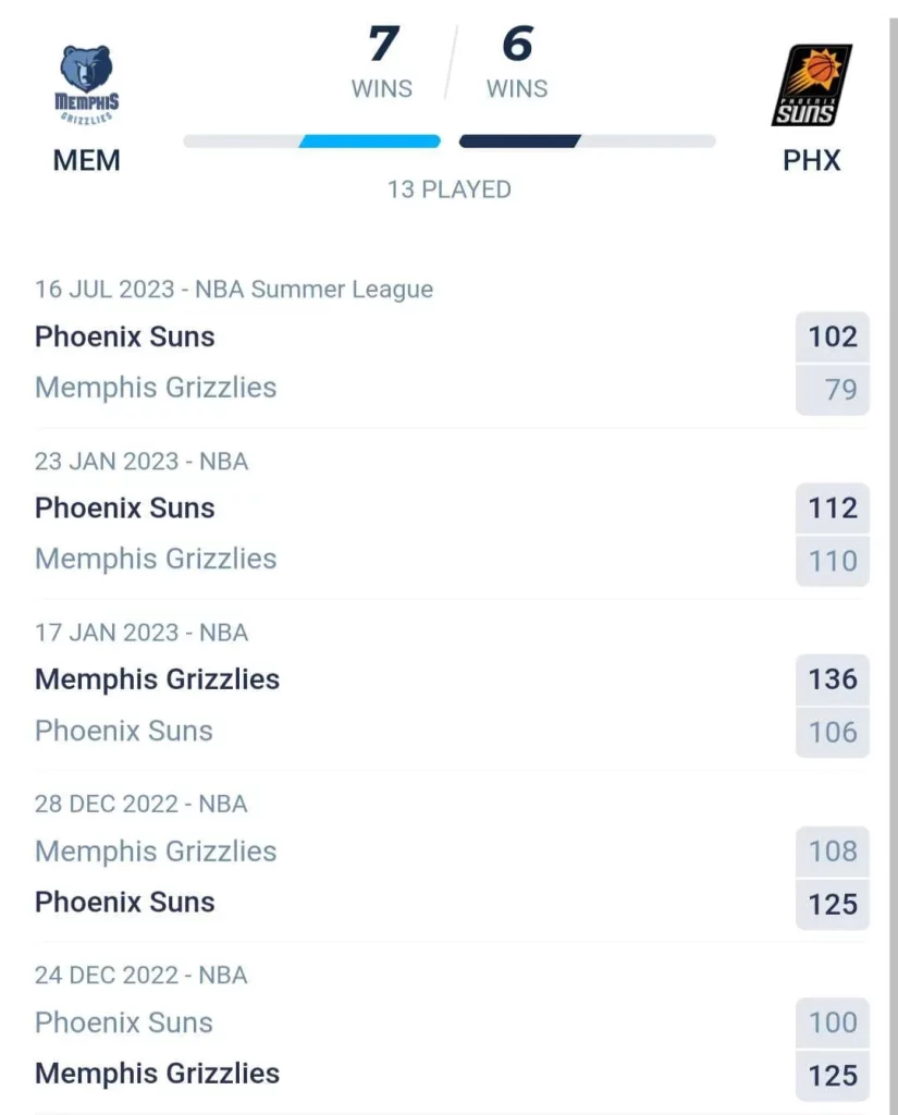 วิเคราะห์บาส NBA เมมฟิส กริซลีส์ vs ฟีนิกซ์ ซันส์ 2023/2024
