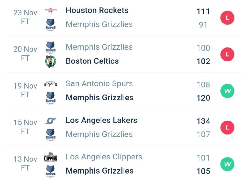 วิเคราะห์บาส NBA เมมฟิส กริซลีส์ vs ฟีนิกซ์ ซันส์ 2023/2024