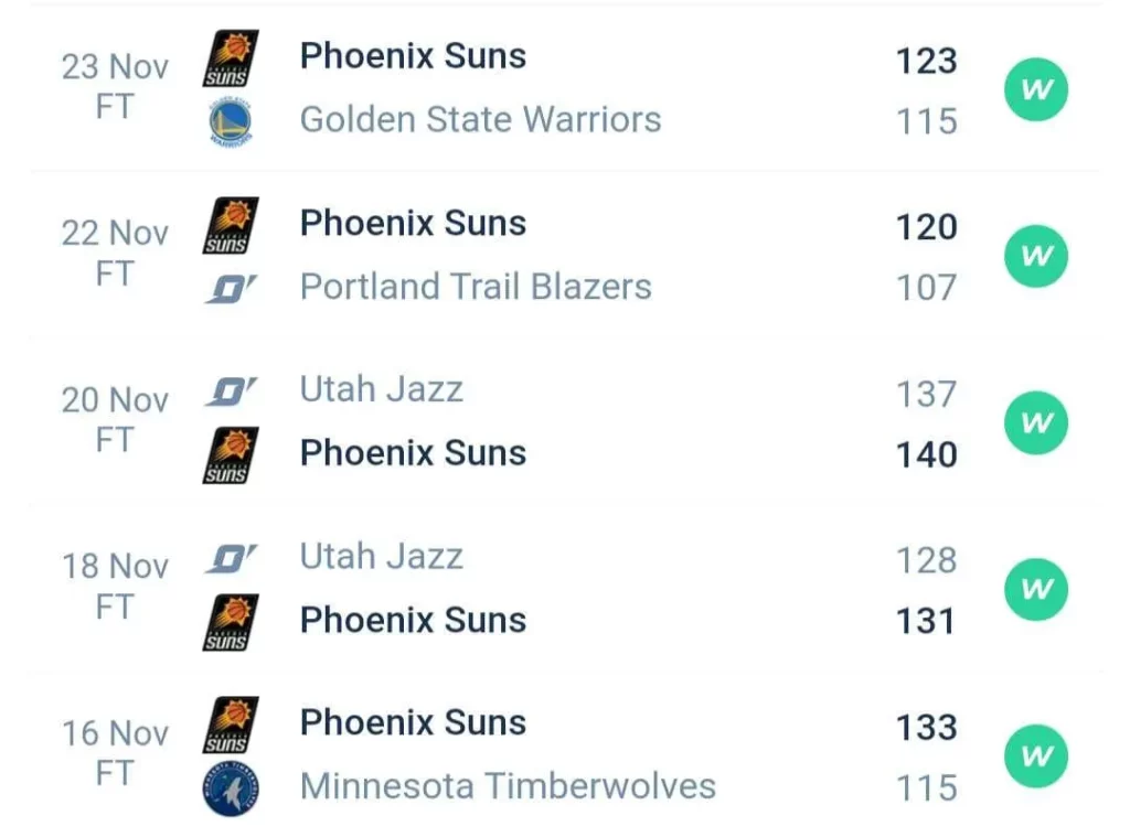 วิเคราะห์บาส NBA เมมฟิส กริซลีส์ vs ฟีนิกซ์ ซันส์ 2023/2024