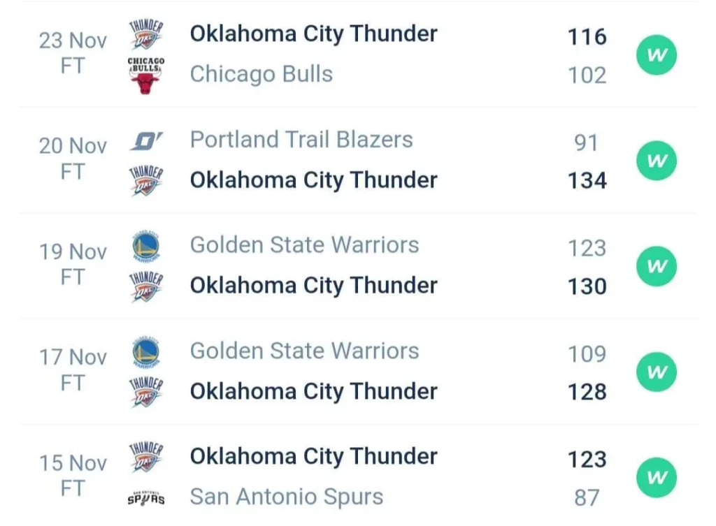 วิเคราะห์บาส NBA โอกลาโฮมา vs ฟิลาเดลเฟีย 2023/2024