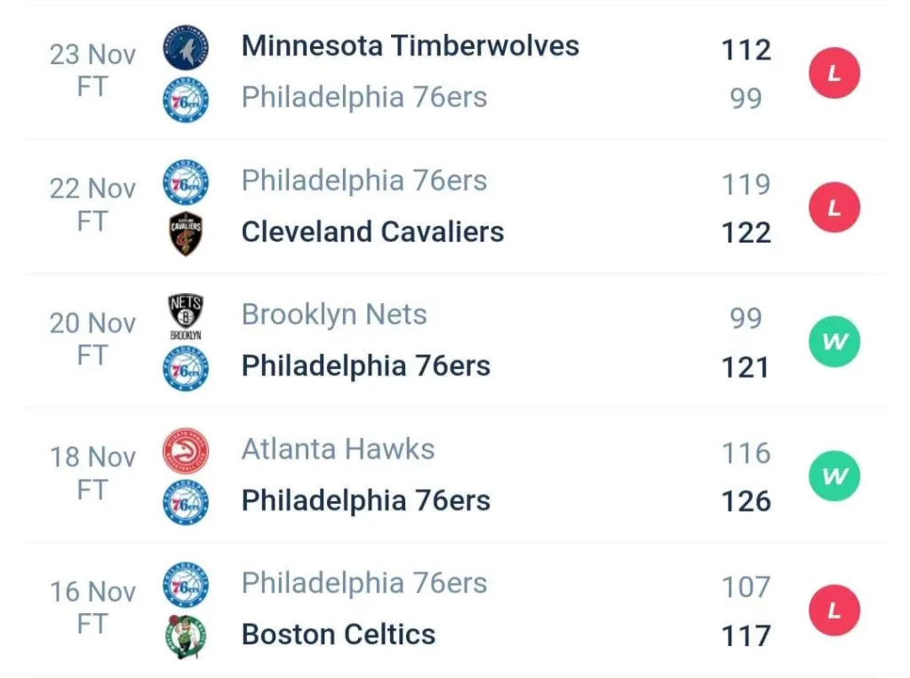 วิเคราะห์บาส NBA โอกลาโฮมา vs ฟิลาเดลเฟีย 2023/2024