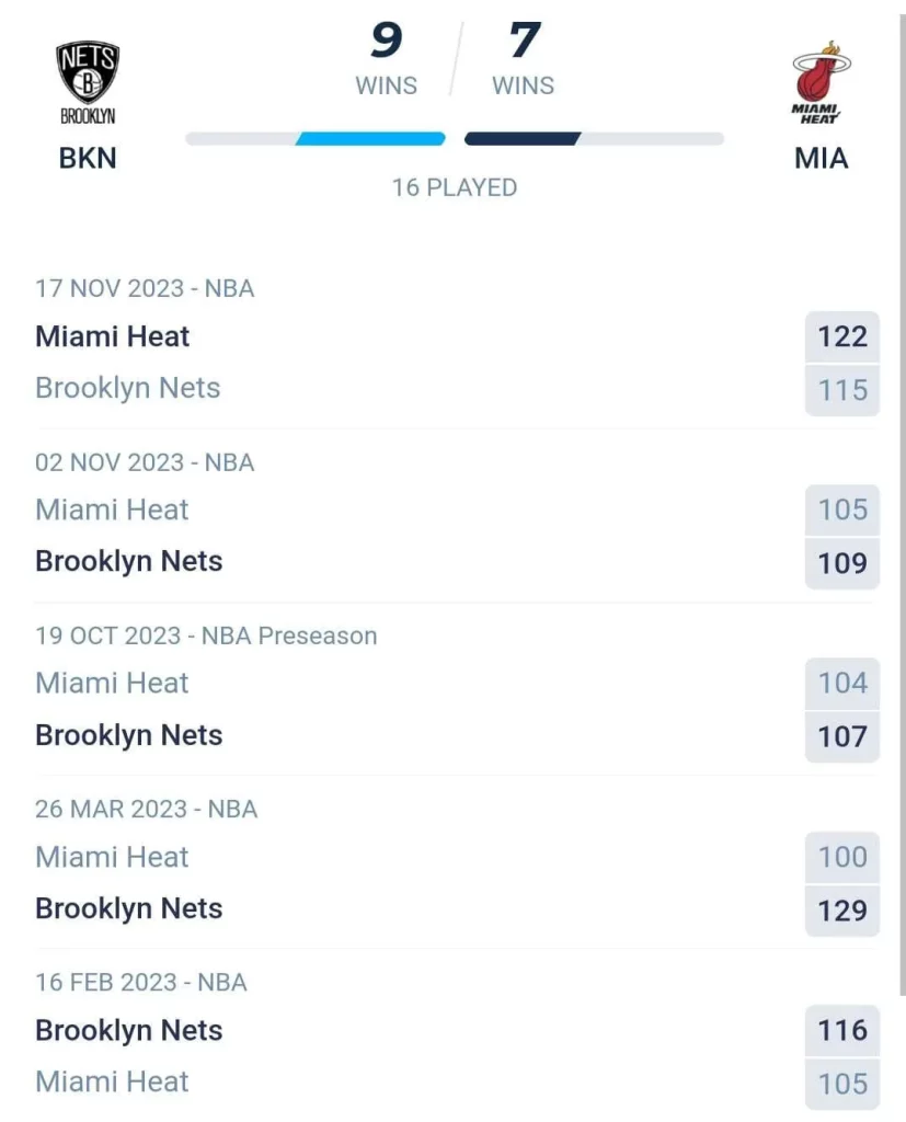 วิเคราะห์บาส NBA บรูคลิน เน็ตส์ vs ไมอามี ฮีท 2023/2024