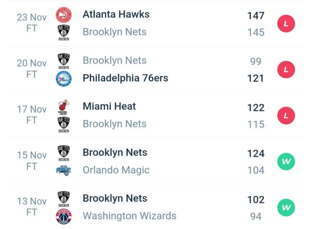 วิเคราะห์บาส NBA บรูคลิน เน็ตส์ vs ไมอามี ฮีท 2023/2024