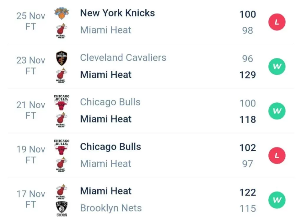 วิเคราะห์บาส NBA บรูคลิน เน็ตส์ vs ไมอามี ฮีท 2023/2024