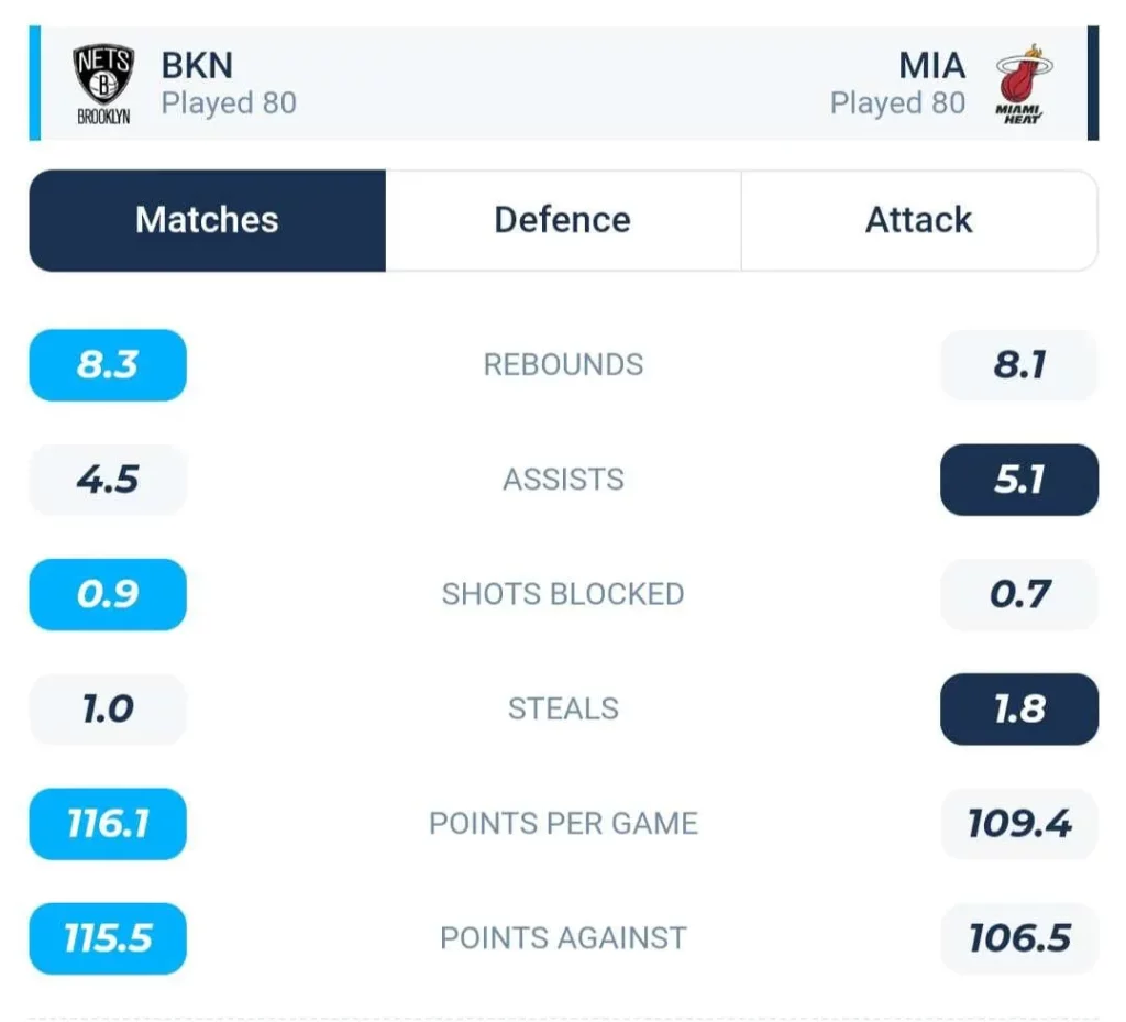 วิเคราะห์บาส NBA บรูคลิน เน็ตส์ vs ไมอามี ฮีท 2023/2024