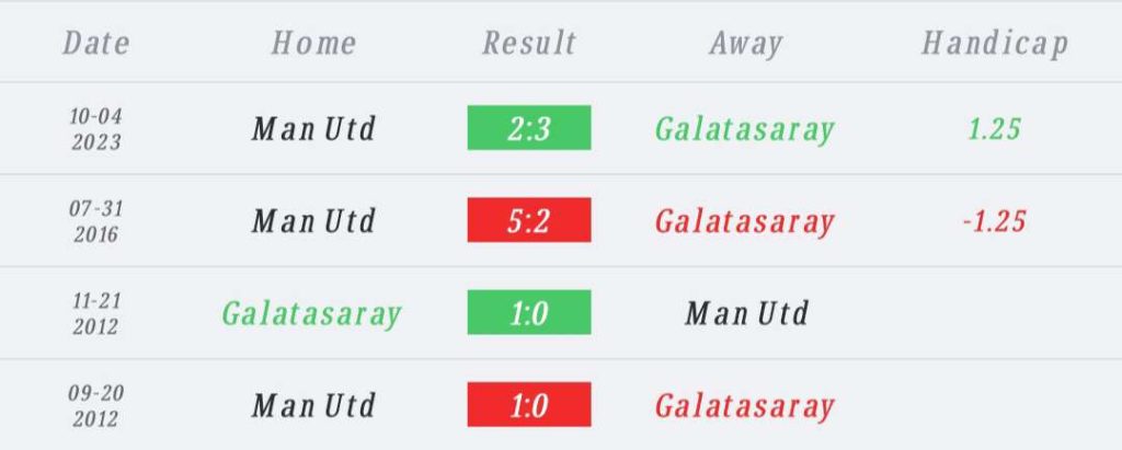 วิเคราะห์บอล ยูฟ่า แชมเปียนส์ลีก กาลาตาซาราย vs แมนยู 2023/2024