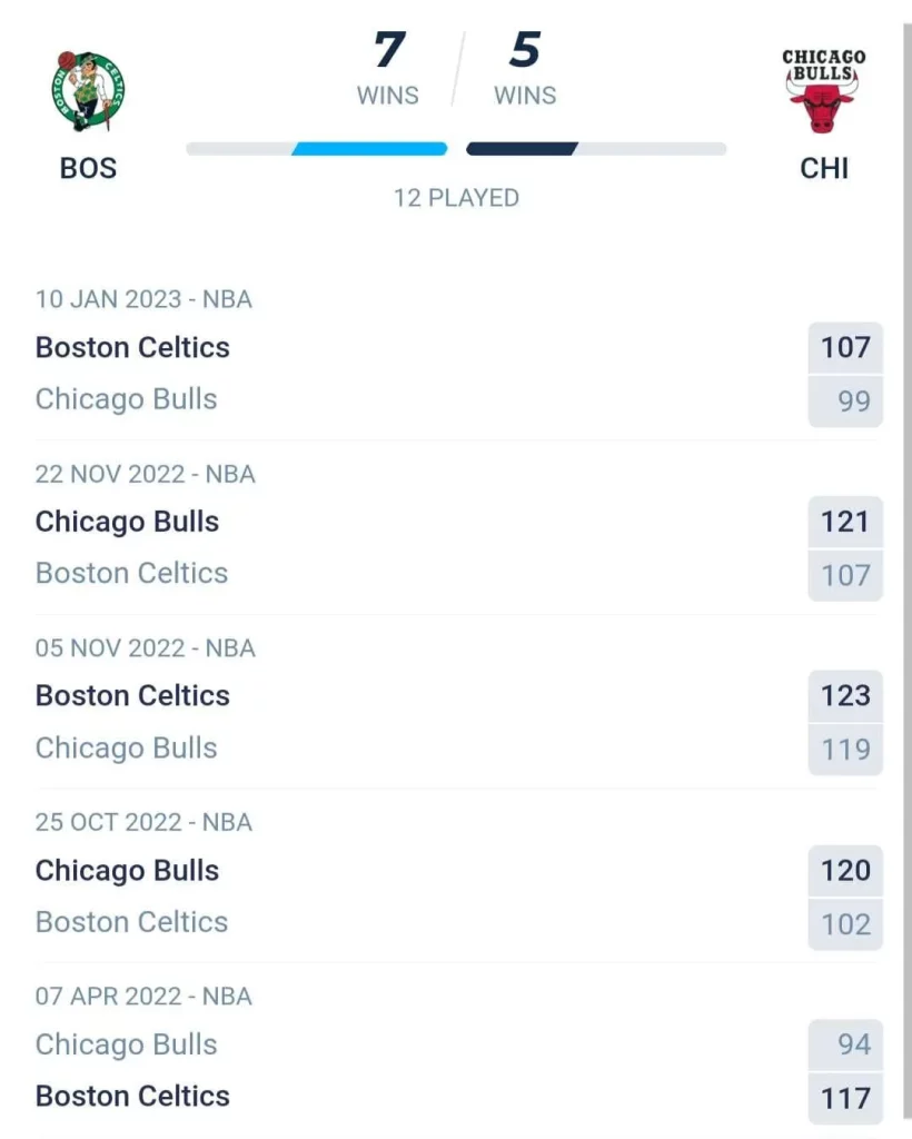 วิเคราะห์บาส NBA บอสตัน เซลติก vs ชิคาโก บูลส์ 2023/2024