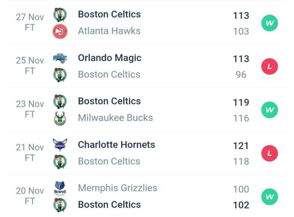วิเคราะห์บาส NBA บอสตัน เซลติก vs ชิคาโก บูลส์ 2023/2024