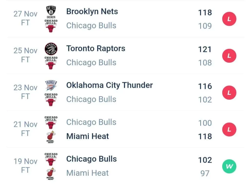 วิเคราะห์บาส NBA บอสตัน เซลติก vs ชิคาโก บูลส์ 2023/2024