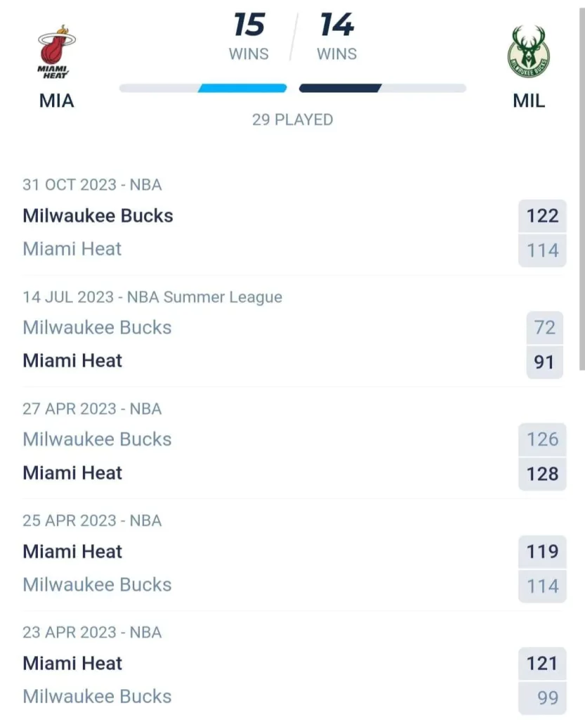 วิเคราะห์บาส NBA ไมอามี ฮีท vs มิลวอกี บักส์ 2023/2024