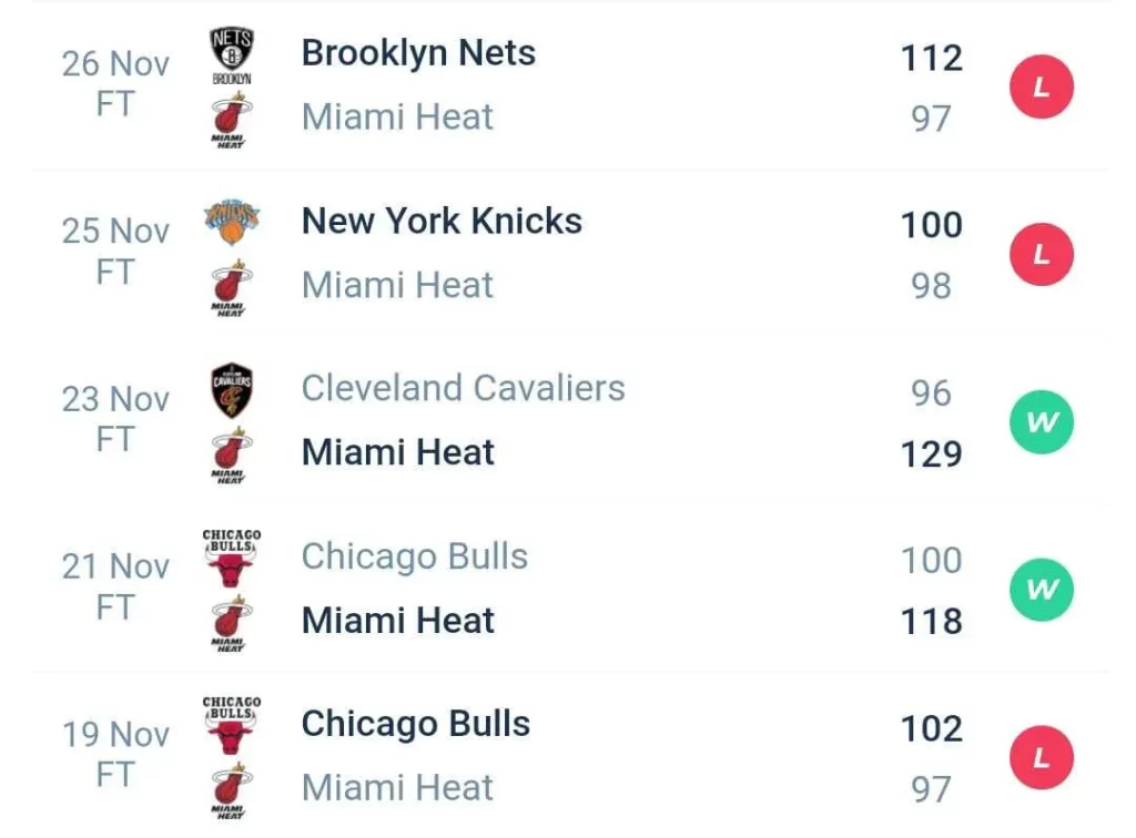 วิเคราะห์บาส NBA ไมอามี ฮีท vs มิลวอกี บักส์ 2023/2024