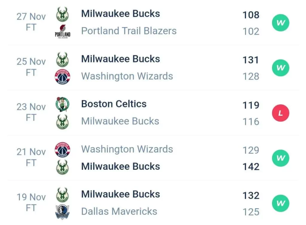 วิเคราะห์บาส NBA ไมอามี ฮีท vs มิลวอกี บักส์ 2023/2024