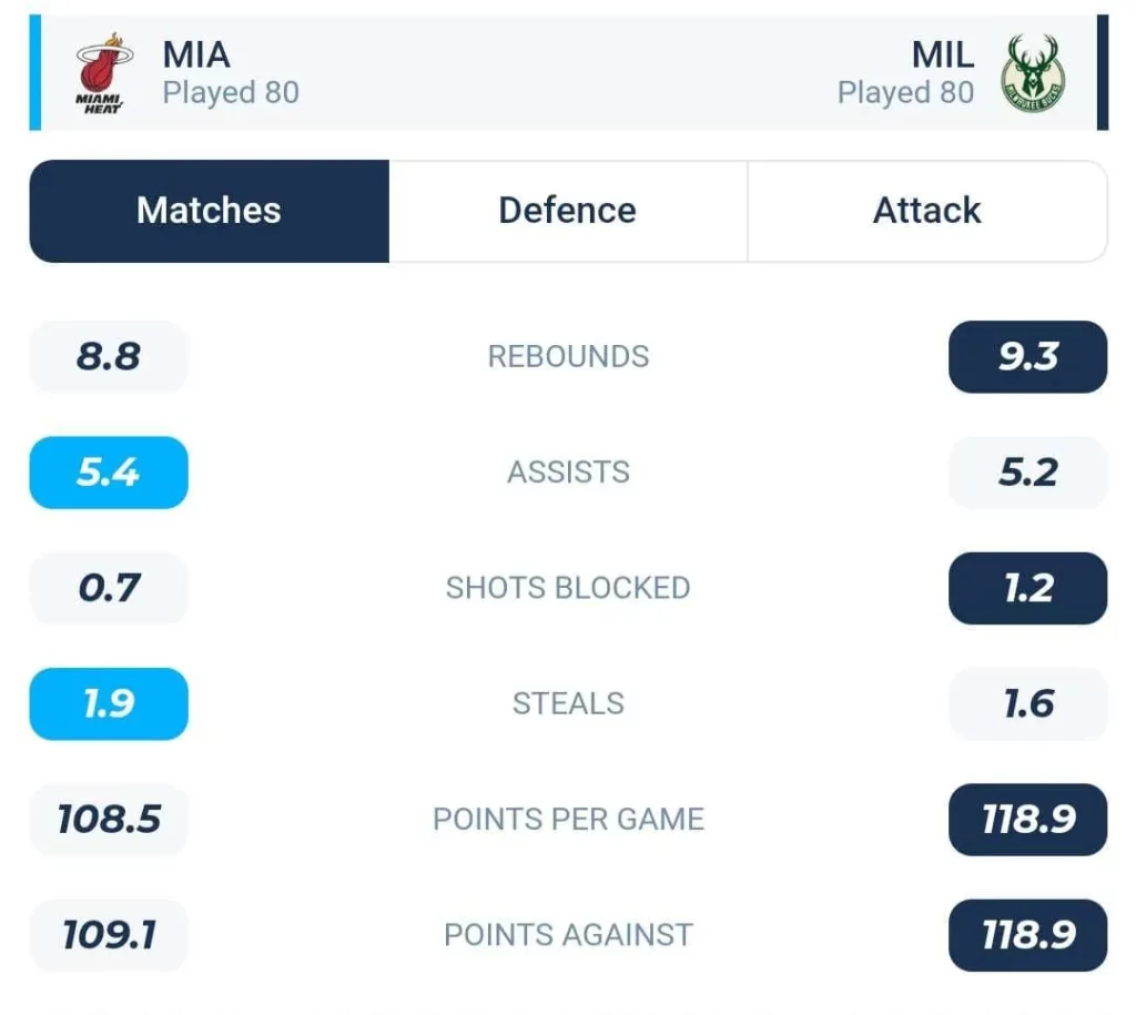 วิเคราะห์บาส NBA ไมอามี ฮีท vs มิลวอกี บักส์ 2023/2024