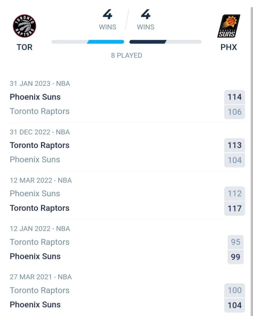 วิเคราะห์บาส NBA โทรอนโต แร็ปเตอส์ vs ฟีนิกซ์ ซันส์ 2023/2024