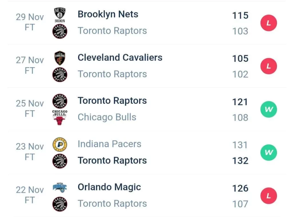 วิเคราะห์บาส NBA โทรอนโต แร็ปเตอส์ vs ฟีนิกซ์ ซันส์ 2023/2024