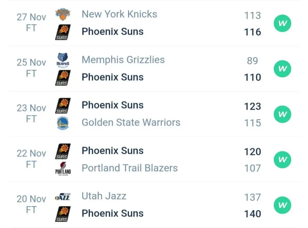 วิเคราะห์บาส NBA โทรอนโต แร็ปเตอส์ vs ฟีนิกซ์ ซันส์ 2023/2024