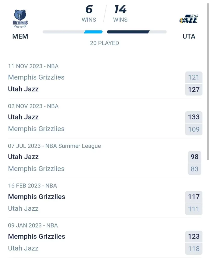 วิเคราะห์บาส NBA เมมฟิส กริซลีส์ vs ยูทาห์ แจ๊ส 2023/2024