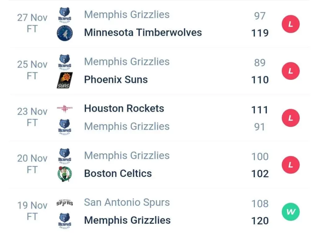 วิเคราะห์บาส NBA เมมฟิส กริซลีส์ vs ยูทาห์ แจ๊ส 2023/2024