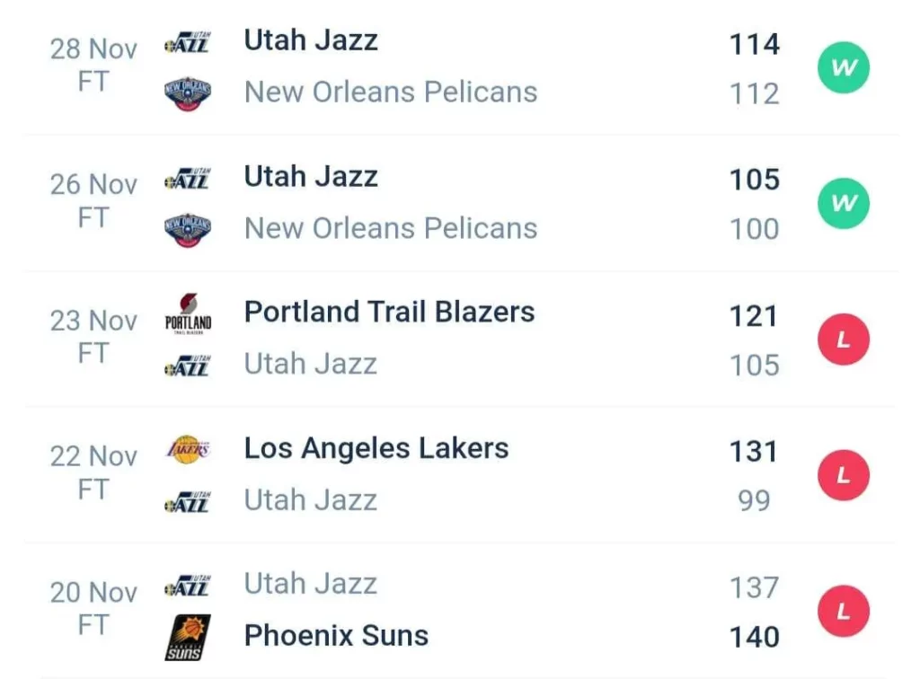 วิเคราะห์บาส NBA เมมฟิส กริซลีส์ vs ยูทาห์ แจ๊ส 2023/2024