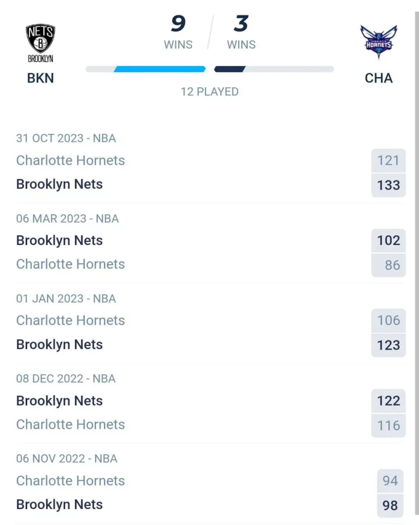 วิเคราะห์บาส NBA บรูคลิน เน็ตส์ vs ชาล็อต ฮอร์เน็ตส์ 2023/2024
