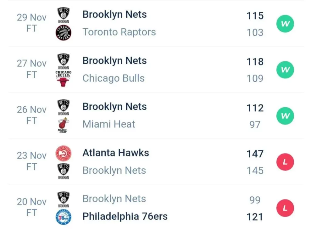 วิเคราะห์บาส NBA บรูคลิน เน็ตส์ vs ชาล็อต ฮอร์เน็ตส์ 2023/2024