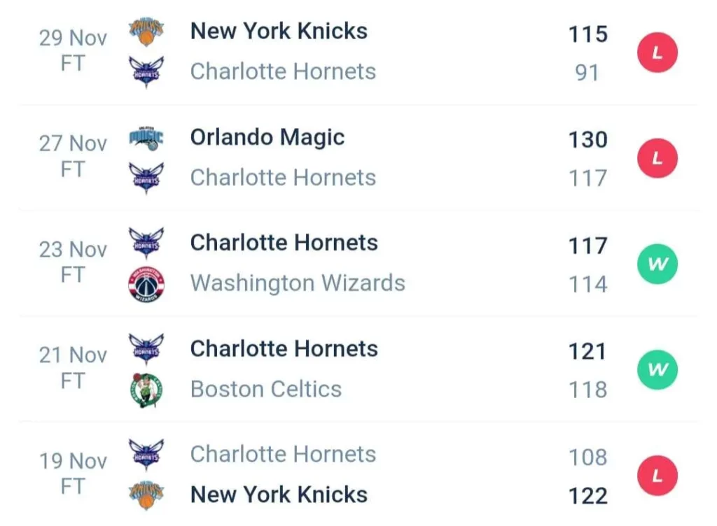วิเคราะห์บาส NBA บรูคลิน เน็ตส์ vs ชาล็อต ฮอร์เน็ตส์ 2023/2024