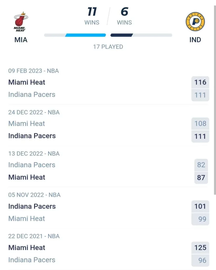 วิเคราะห์บาส NBA ไมอามี ฮีท vs อินเดียนา เพเซอร์ส 2023/2024