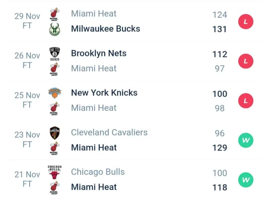 วิเคราะห์บาส NBA ไมอามี ฮีท vs อินเดียนา เพเซอร์ส 2023/2024