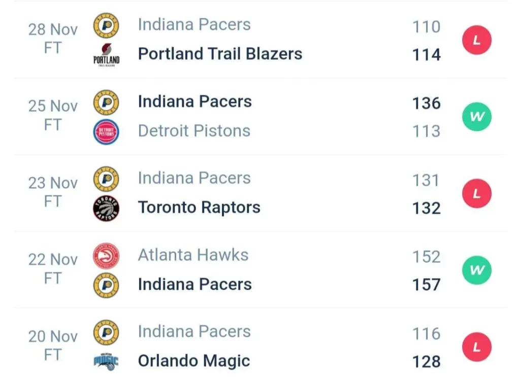 วิเคราะห์บาส NBA ไมอามี ฮีท vs อินเดียนา เพเซอร์ส 2023/2024