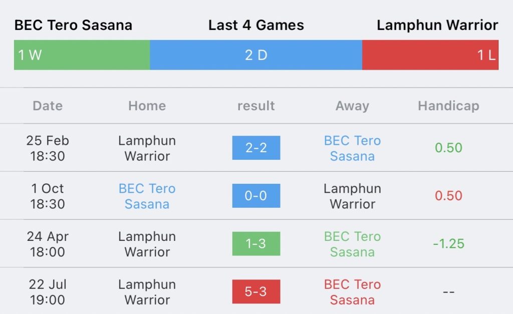 วิเคราะห์บอล ไทยลีก โปลิศ เทโร vs ลำพูน วอริเออร์ 2023/2024