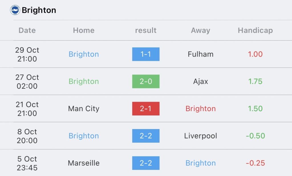 วิเคราะห์บอล พรีเมียร์ลีก เอฟเวอร์ตัน vs ไบร์ทตัน 2023/2024