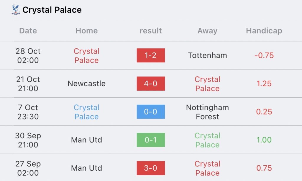 วิเคราะห์บอล พรีเมียร์ลีก เบิร์นลีย์ vs คริสตัล พาเลซ 2023/2024