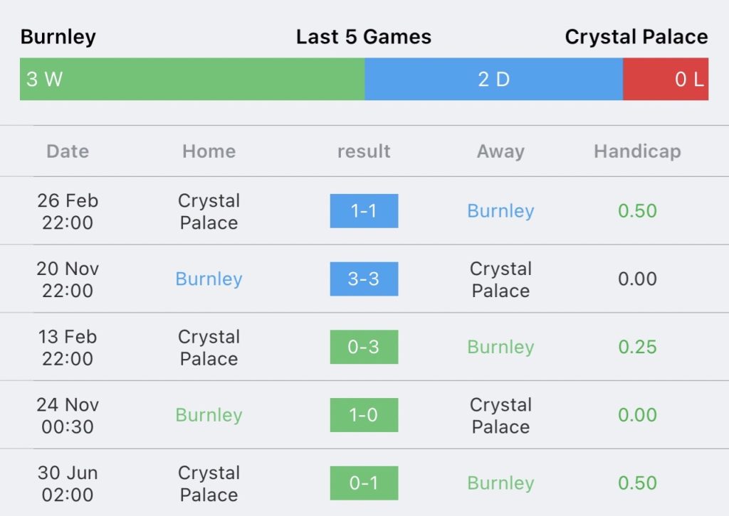 วิเคราะห์บอล พรีเมียร์ลีก เบิร์นลีย์ vs คริสตัล พาเลซ 2023/2024