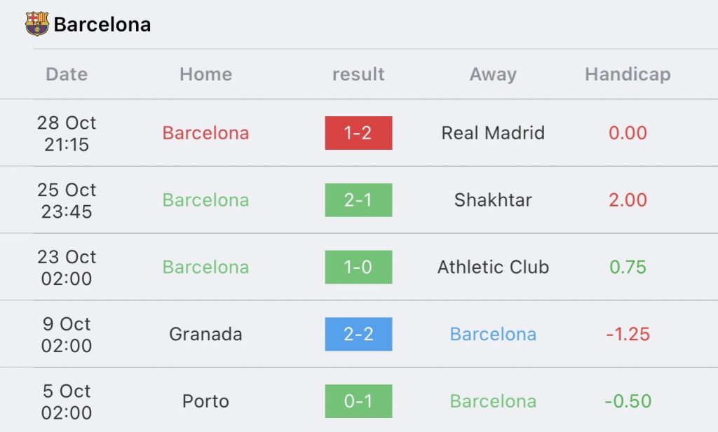 วิเคราะห์บอล ลา ลีกา เรอัล โซเซียดาด vs บาร์เซโลน่า 2023/2024
