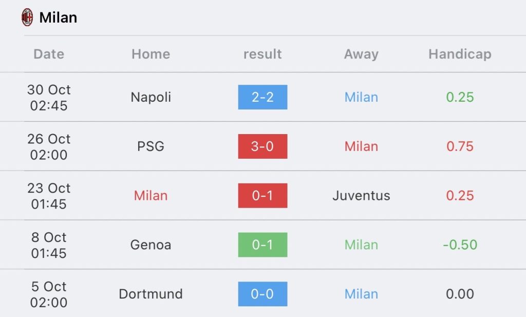 วิเคราะห์บอล กัลโช่ เซเรีย อา เอซี มิลาน vs อูดิเนเซ่ 2023/2024