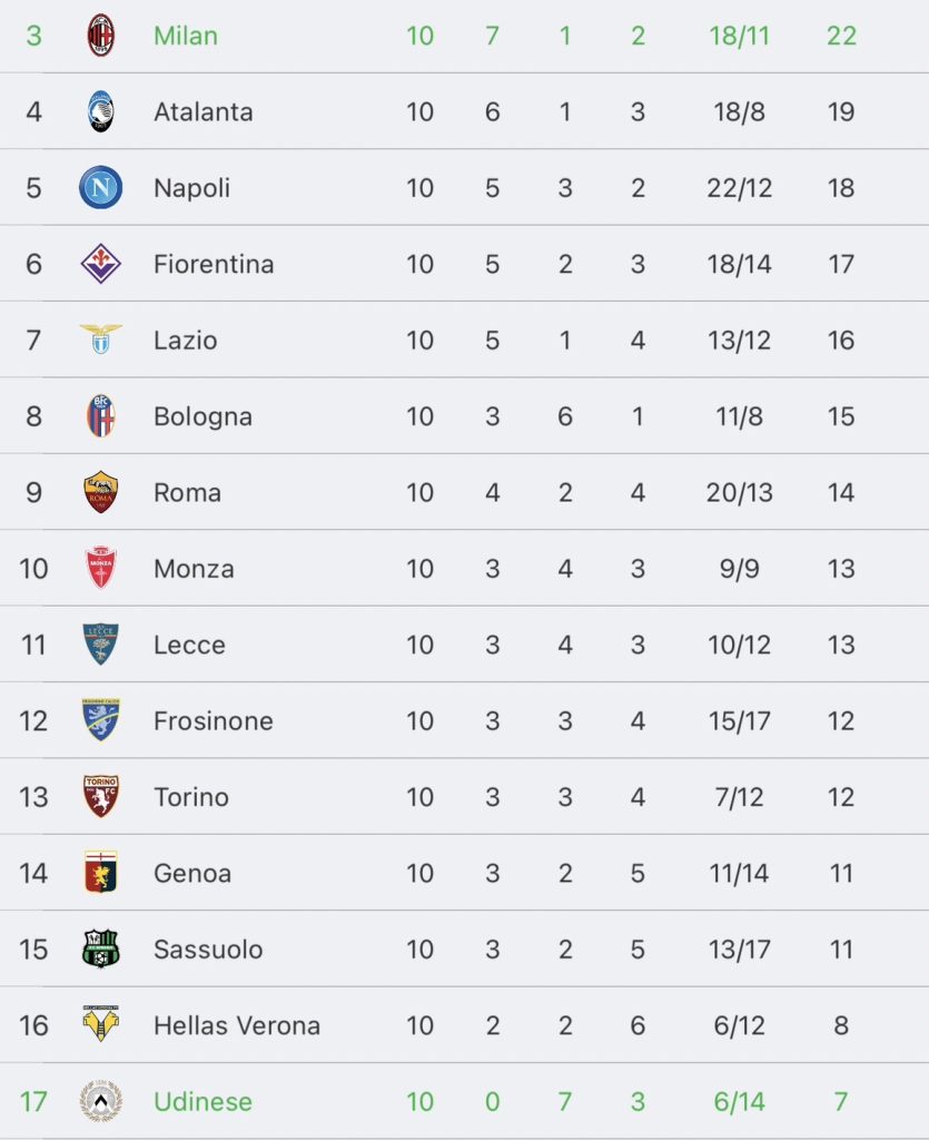 วิเคราะห์บอล กัลโช่ เซเรีย อา เอซี มิลาน vs อูดิเนเซ่ 2023/2024