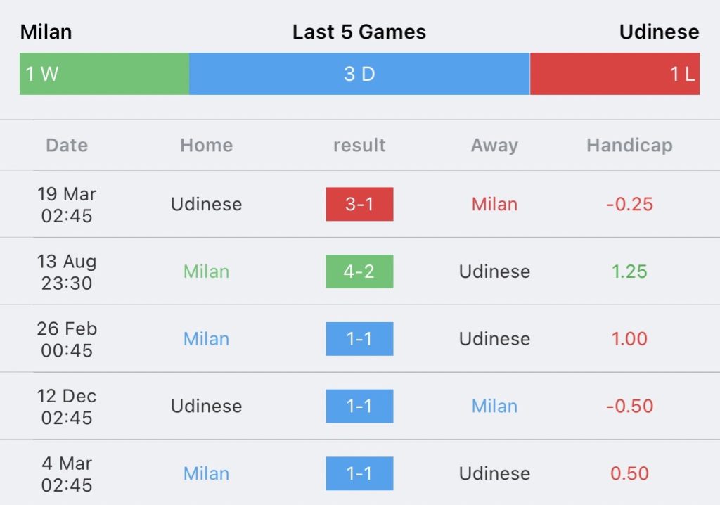 วิเคราะห์บอล กัลโช่ เซเรีย อา เอซี มิลาน vs อูดิเนเซ่ 2023/2024