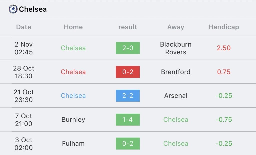 วิเคราะห์บอล พรีเมียร์ลีก ท็อตแน่ม ฮ็อตสเปอร์ vs เชลซี 2023/2024