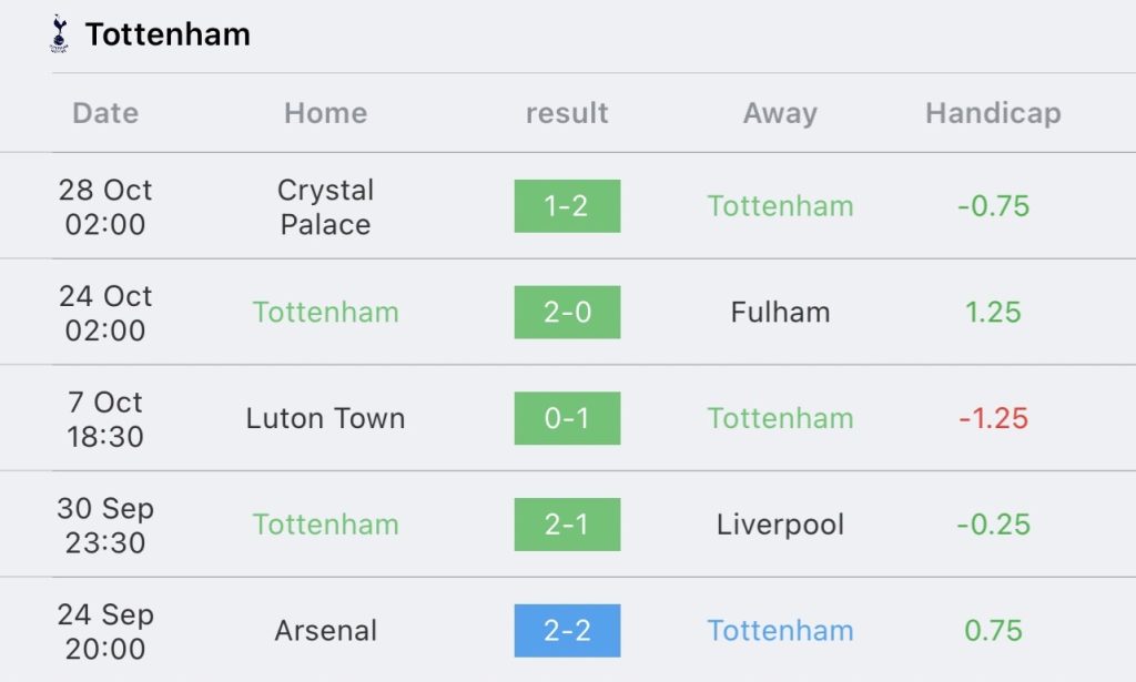 วิเคราะห์บอล พรีเมียร์ลีก ท็อตแน่ม ฮ็อตสเปอร์ vs เชลซี 2023/2024