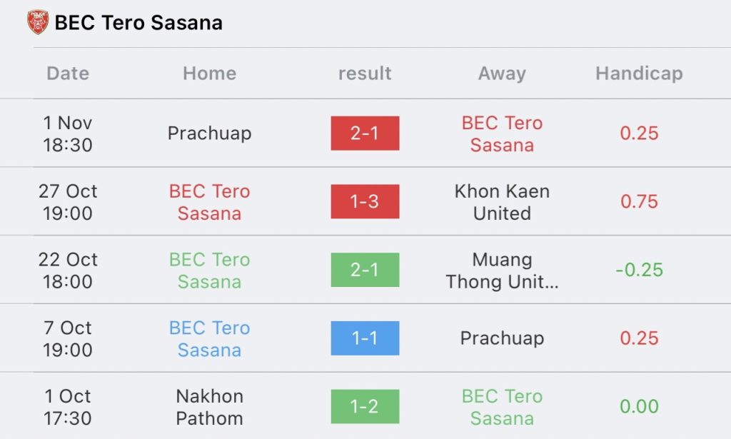 วิเคราะห์บอล ไทยลีก โปลิศ เทโร vs ลำพูน วอริเออร์ 2023/2024
