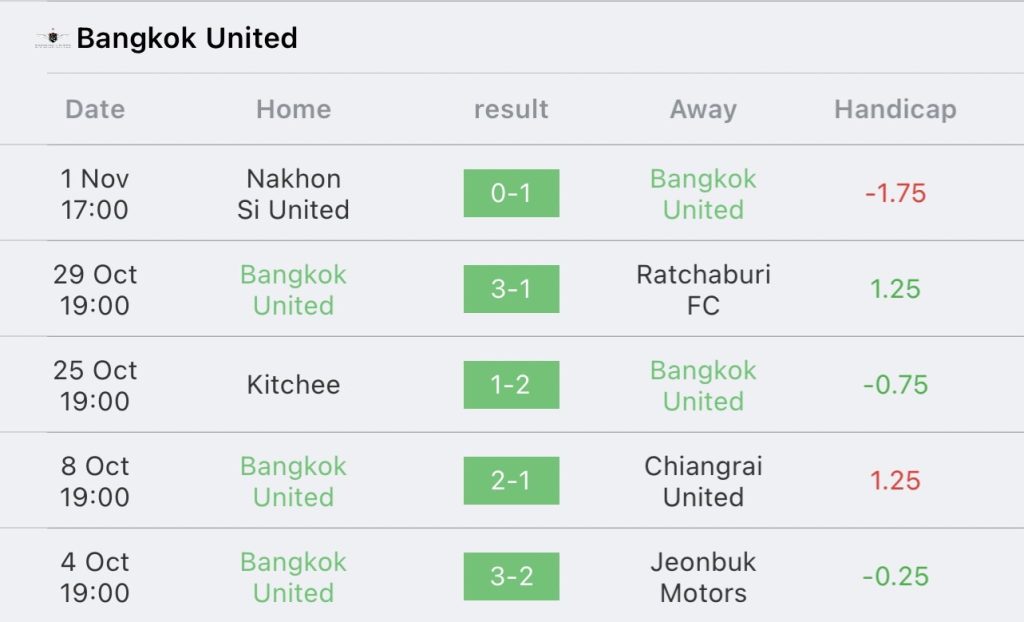 วิเคราะห์บอล ไทยลีก การท่าเรือ เอฟซี vs ทรู แบงค็อก ยูไนเต็ด 2023/2024