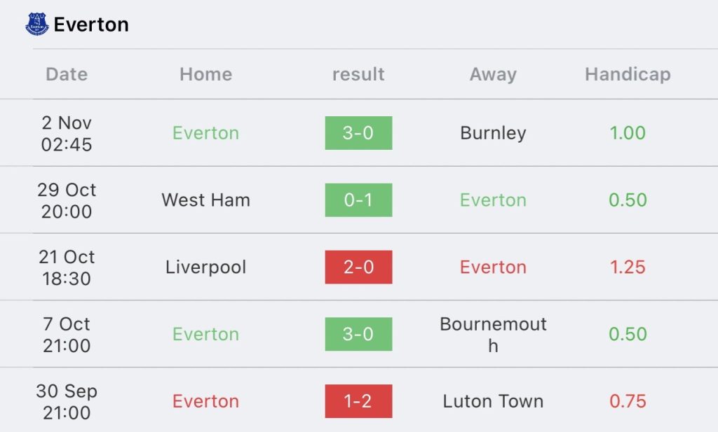 วิเคราะห์บอล พรีเมียร์ลีก เอฟเวอร์ตัน vs ไบร์ทตัน 2023/2024