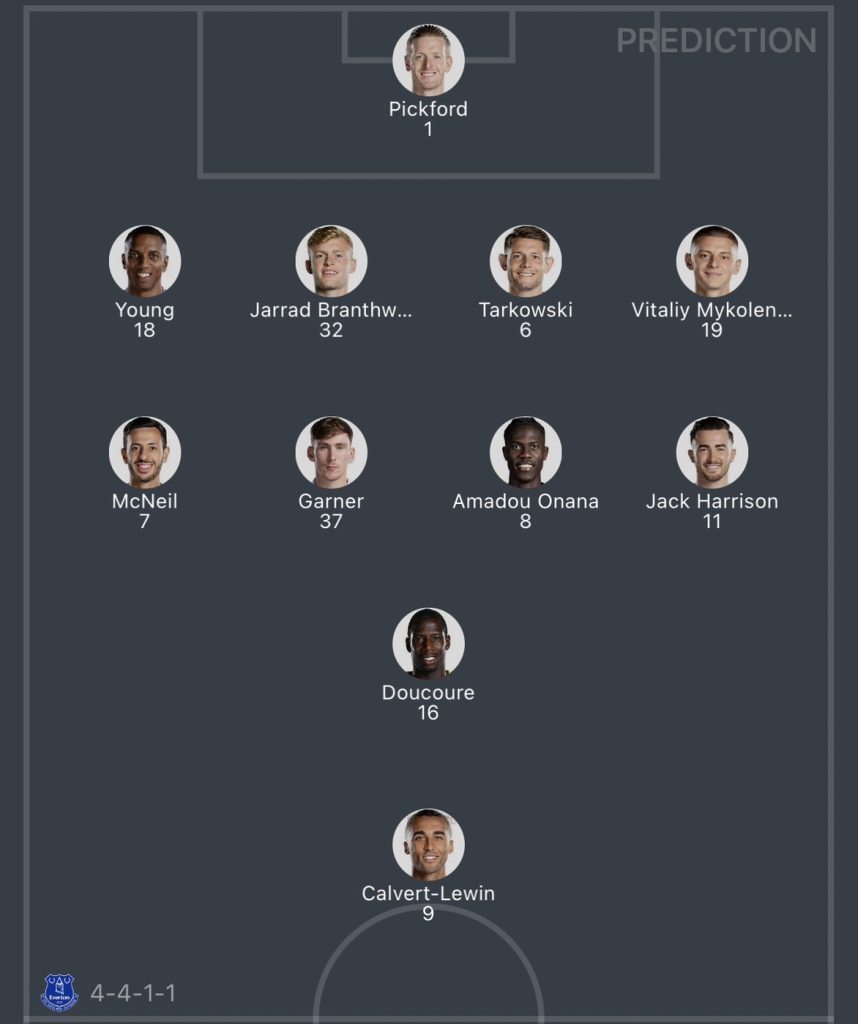 วิเคราะห์บอล พรีเมียร์ลีก เอฟเวอร์ตัน vs ไบร์ทตัน 2023/2024