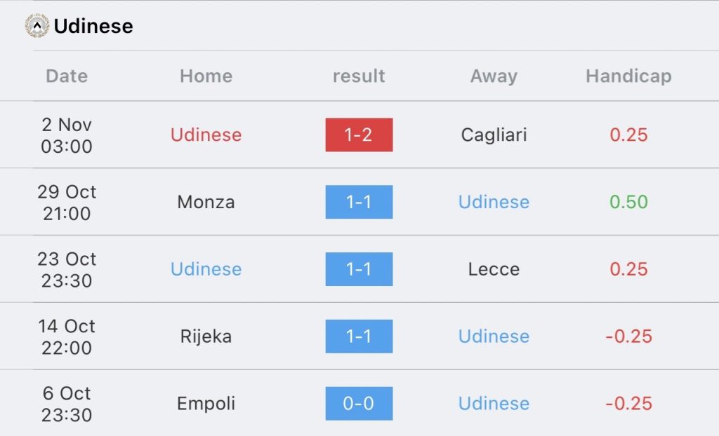 วิเคราะห์บอล กัลโช่ เซเรีย อา เอซี มิลาน vs อูดิเนเซ่ 2023/2024