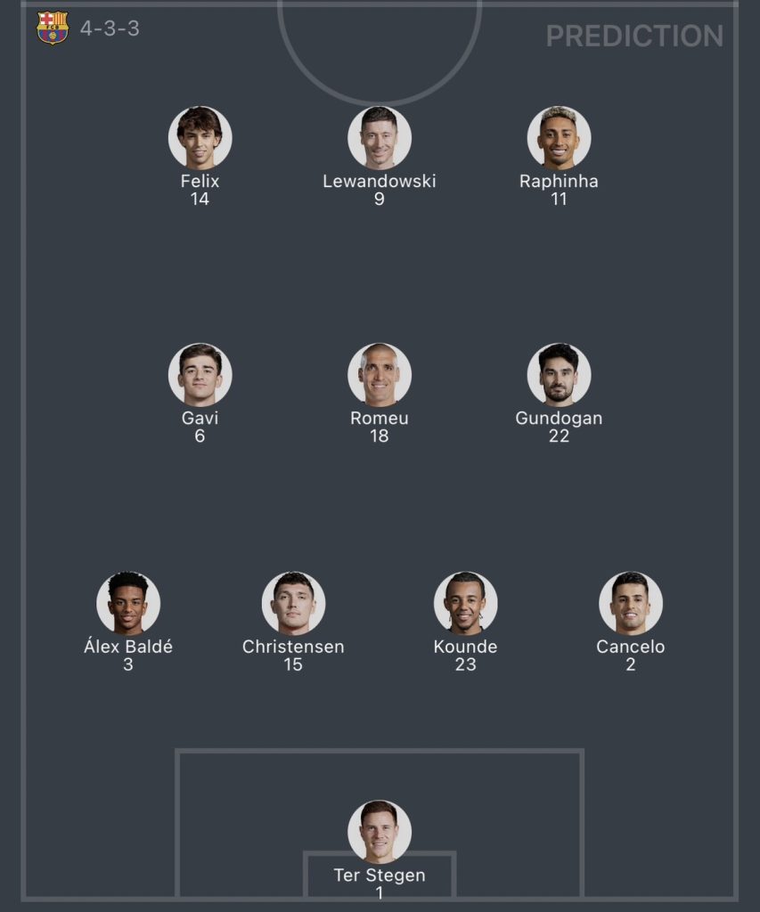 วิเคราะห์บอล ลา ลีกา เรอัล โซเซียดาด vs บาร์เซโลน่า 2023/2024