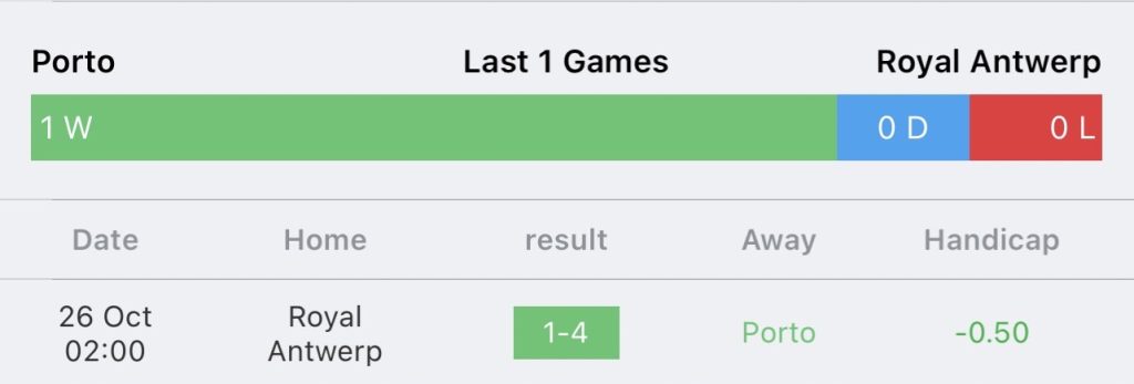 วิเคราะห์บอล ยูฟ่า แชมเปี้ยนส์ลีก ปอร์โต้ vs รอยัล อันท์เวิร์ป 2023/2024