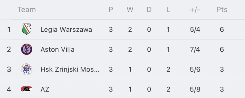 วิเคราะห์บอล ยูฟ่า ยูโรป้า คอนเฟอเรนซ์ลีก แอสตัน วิลล่า vs อาแซด อัลค์มาร์ 2023/2024